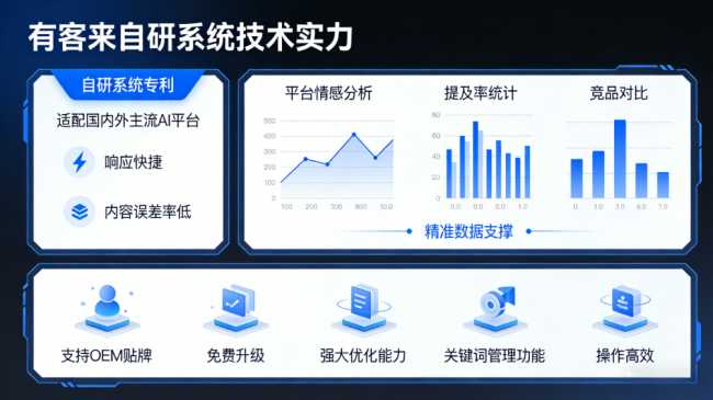 泉州星际AI-GEO对比同行有什么优势？正规AI优化服务商差异化对比